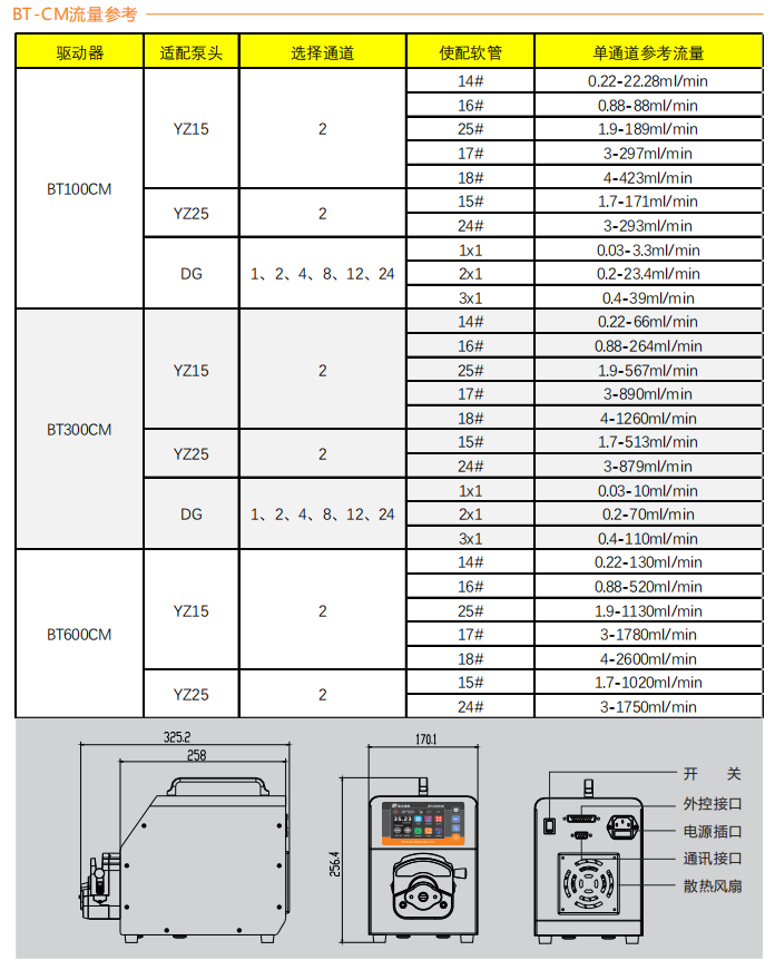 BT300CM-YZ15智能型芭乐视频下载APP