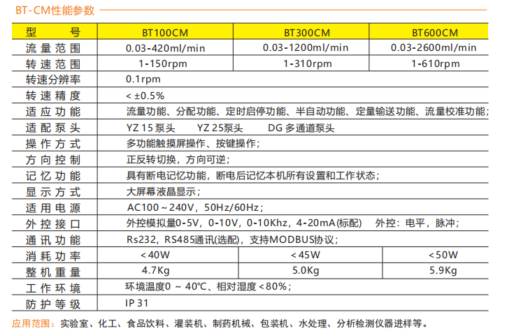 BT300CM-YZ15智能型芭乐视频下载APP